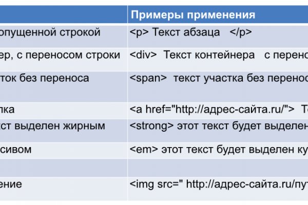 Кракен маркет даркнет только через торг
