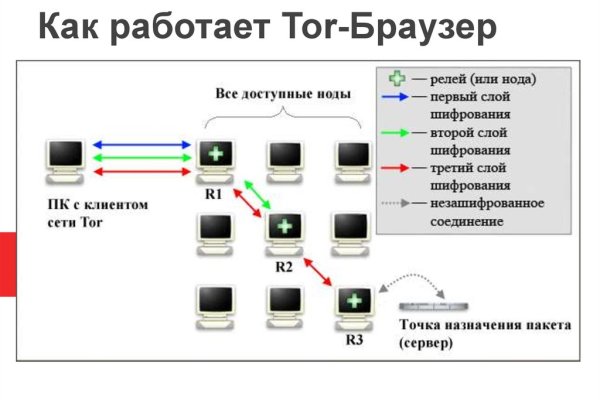 Кракен переходник ссылка