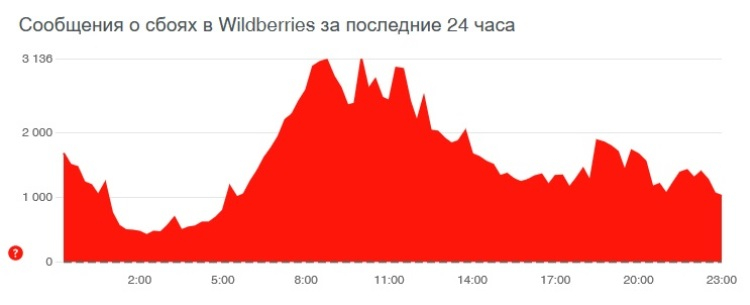 Даркнет официальный сайт на русском